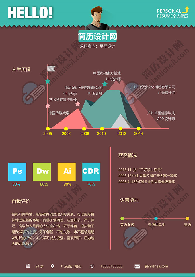 最美简历合集